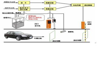 IC卡智能停車(chē)場(chǎng)收費(fèi)系統(tǒng)設(shè)計(jì)方案及產(chǎn)品參數(shù)資料